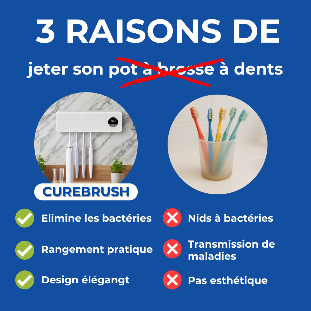 CureBrush® stérilisateur de brosse à dents